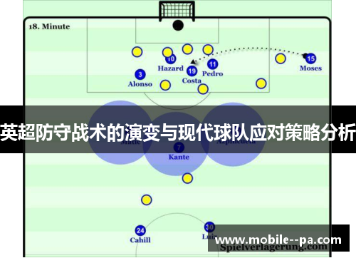 英超防守战术的演变与现代球队应对策略分析
