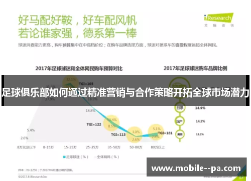足球俱乐部如何通过精准营销与合作策略开拓全球市场潜力