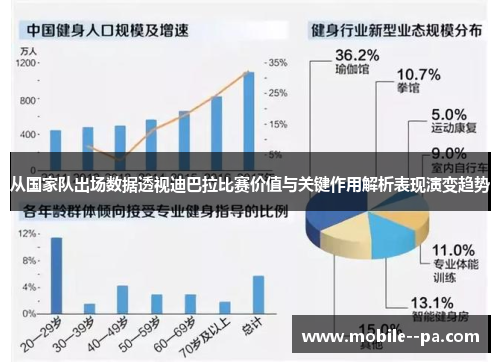 从国家队出场数据透视迪巴拉比赛价值与关键作用解析表现演变趋势