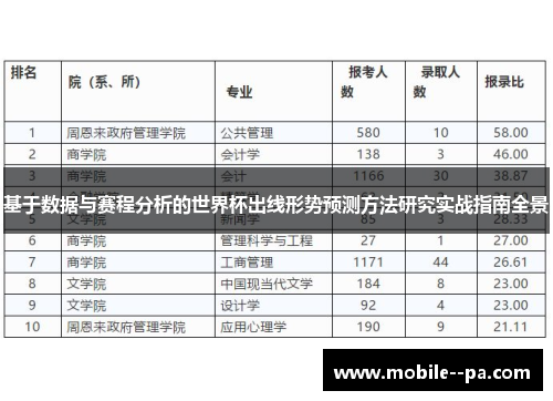 基于数据与赛程分析的世界杯出线形势预测方法研究实战指南全景 基于数据与赛程分析的世界杯出线形势预测方法研究实战指南全景